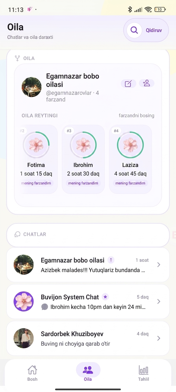 Oila shajarasi