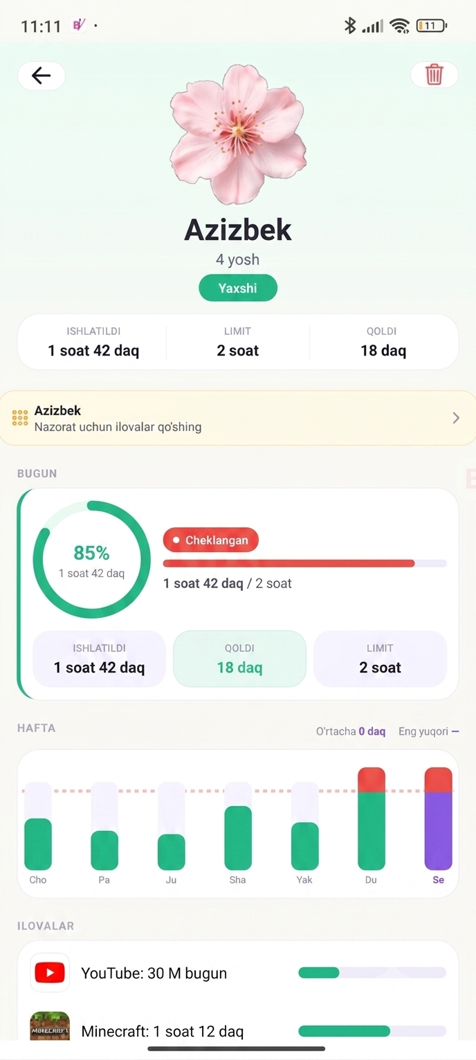 Har bir farzandning ekran vaqti tahlili
